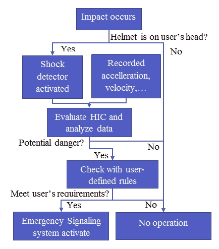 flowChart